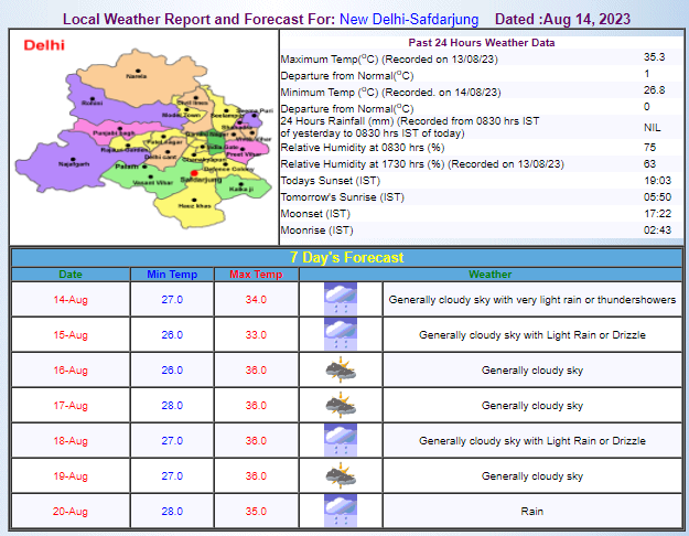 Delhi Weather Update