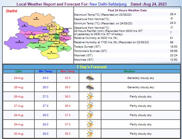 Delhi Weather Update