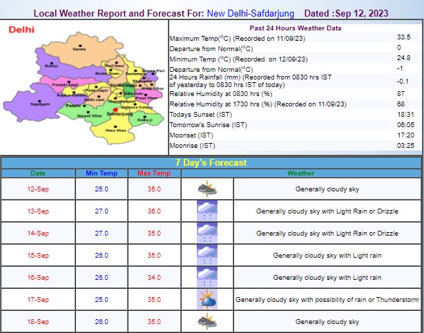 Delhi Weather Update Delhi Weather Update