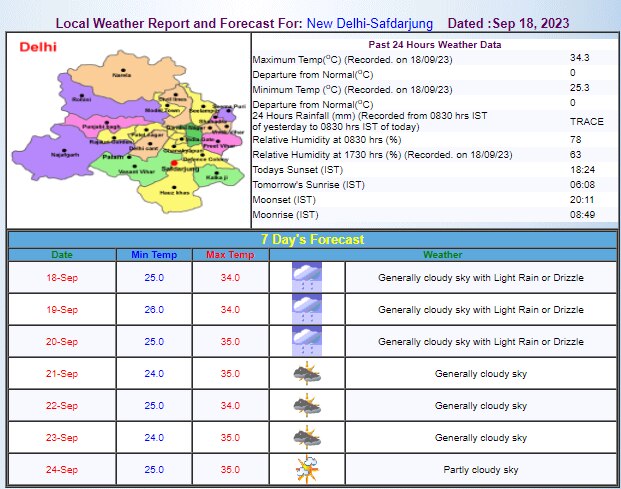 Delhi Weather Update Delhi Weather Update