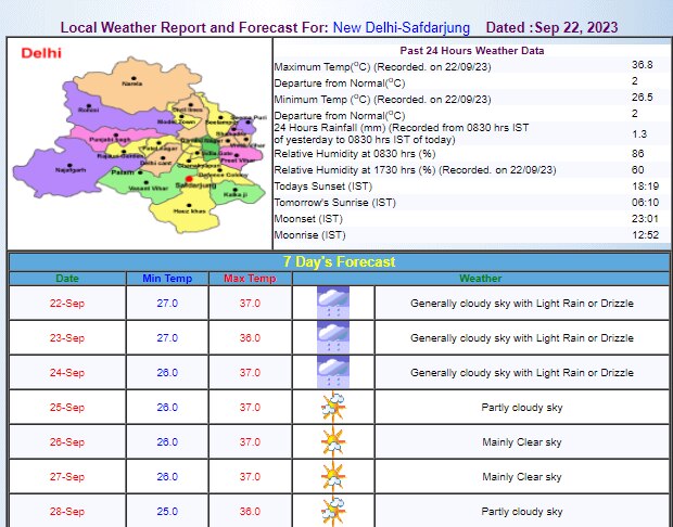 Delhi Weather Update Delhi Weather Update
