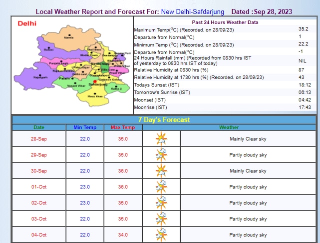 Delhi Weather Update