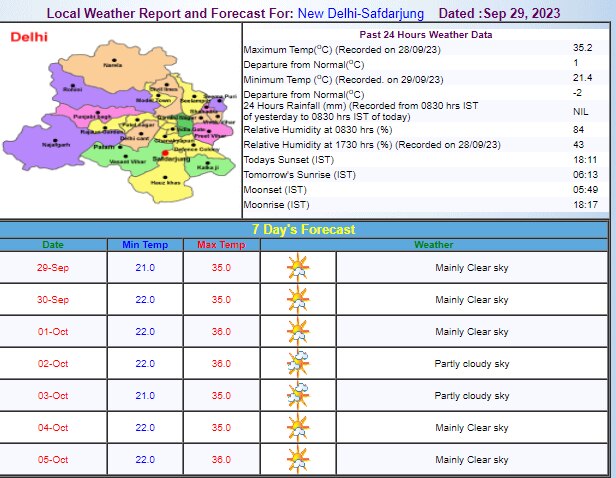 Delhi Weather Update