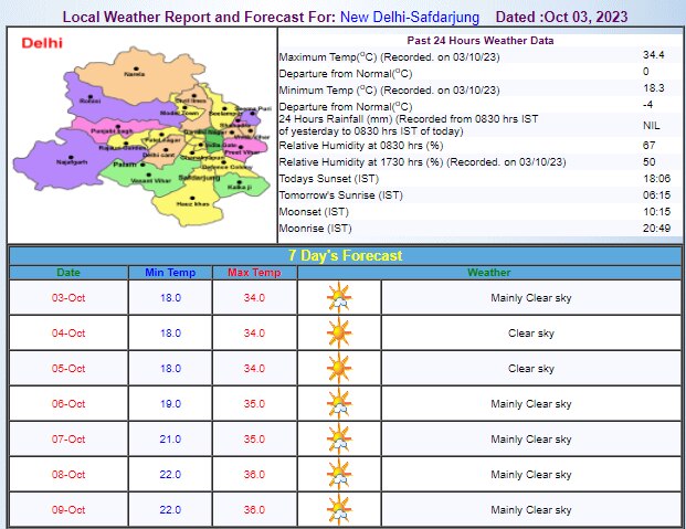 Delhi Weather Update