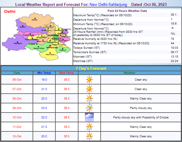 Delhi Weather Update