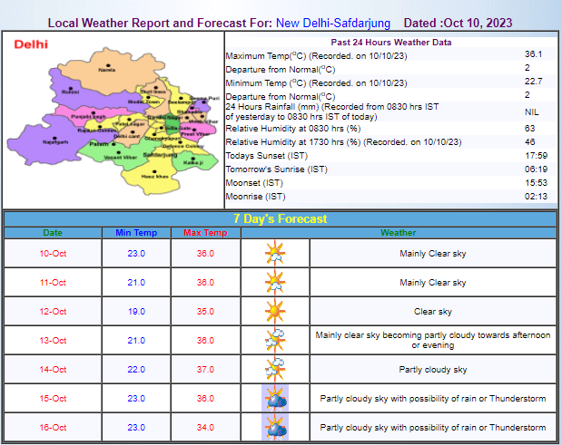 Delhi Weather Update Delhi Weather Update
