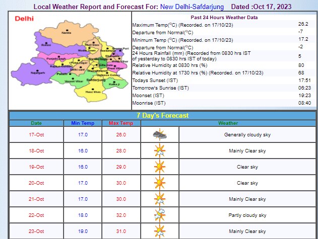Delhi Weather Update