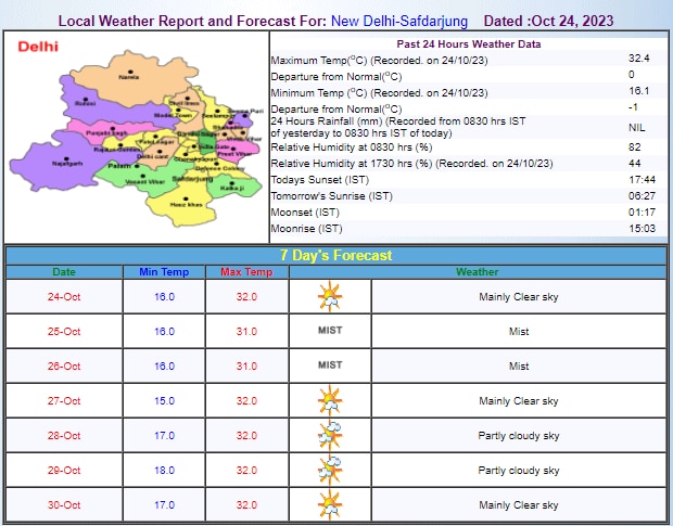 Delhi Weather Update Delhi Weather Update