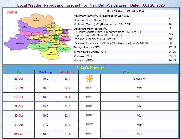Delhi Weather Update Delhi Weather Update