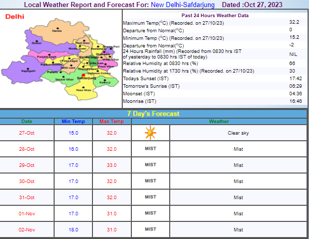Delhi Weather Update