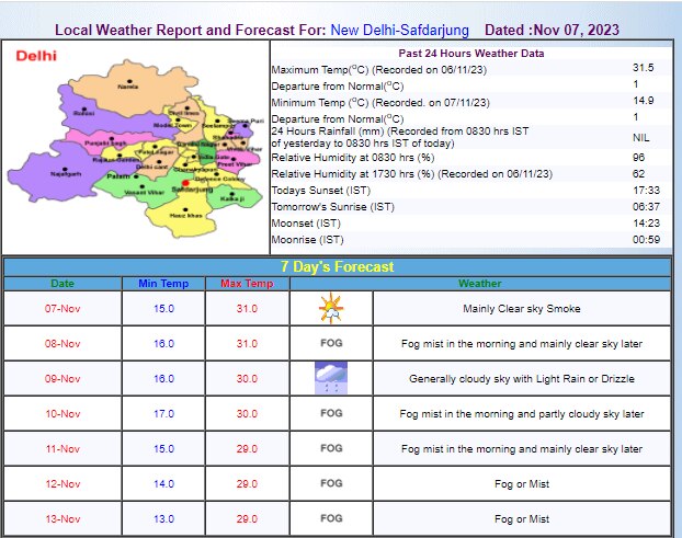 Delhi Weather Update