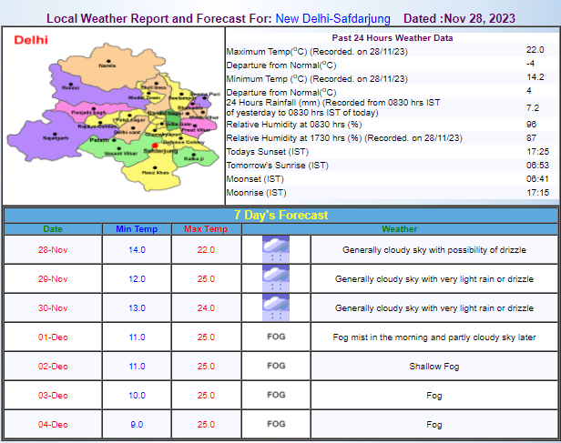 Delhi Weather Update Delhi Weather Update