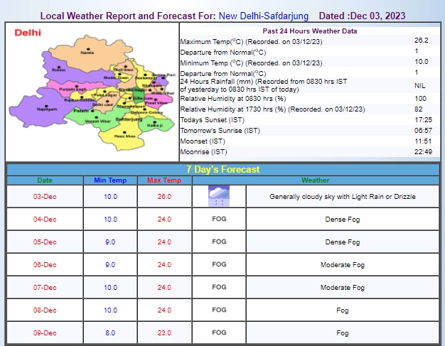 Delhi Weather Update