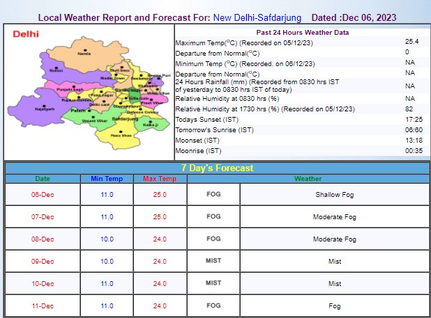 Delhi Weather Update