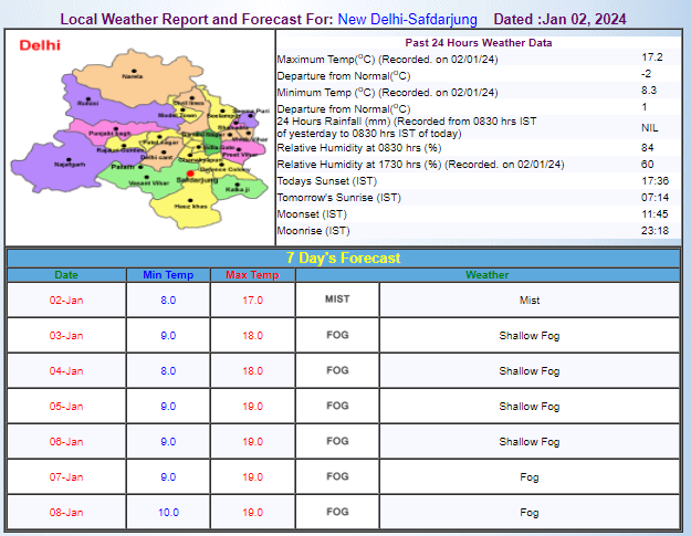 Delhi Weather Update