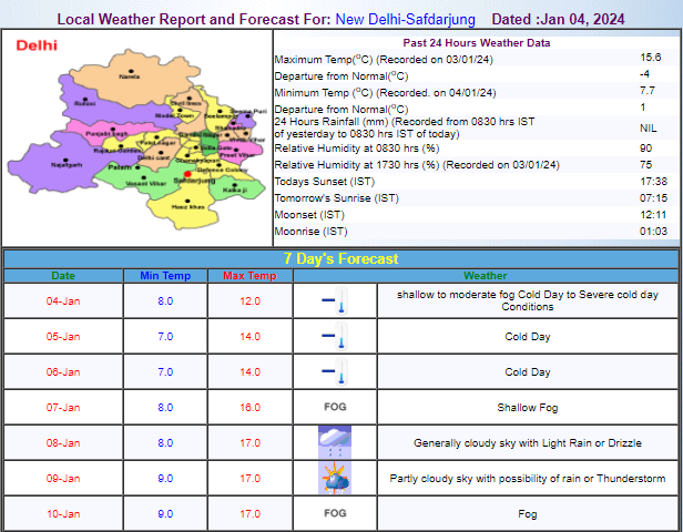 Delhi Weather Update