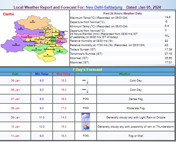 Delhi Weather Update