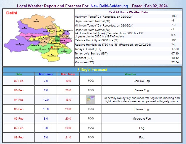Delhi Weather Update
