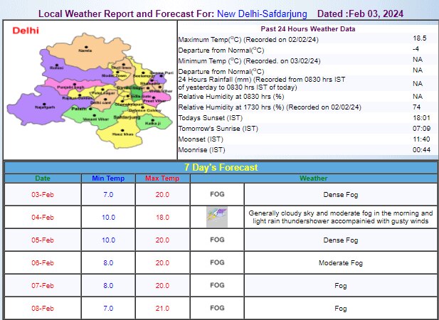 Delhi Weather Update