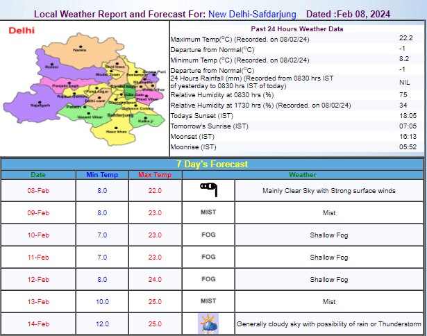 Delhi Weather Update Delhi Weather Update