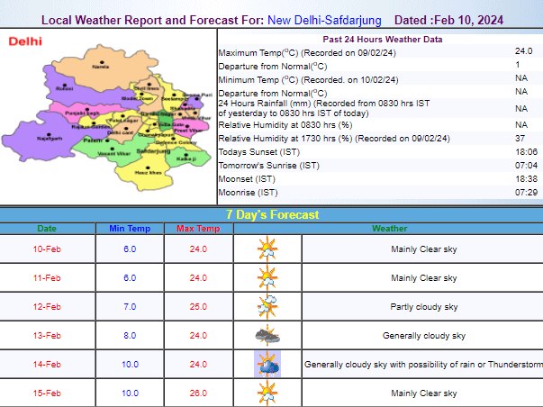 Delhi Weather Update
