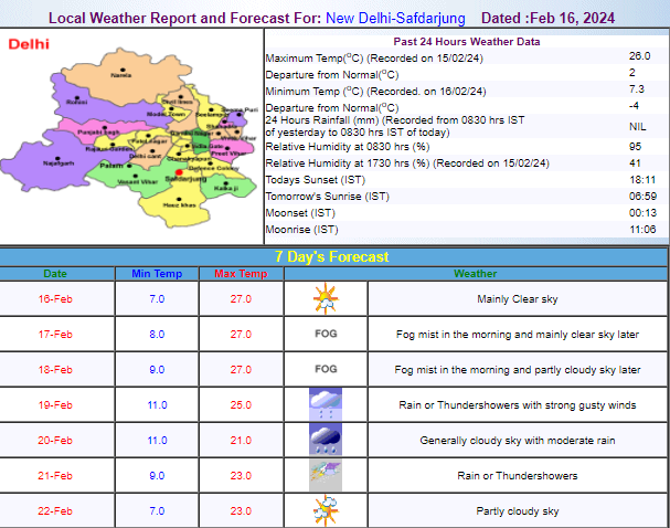 Delhi Weather Update