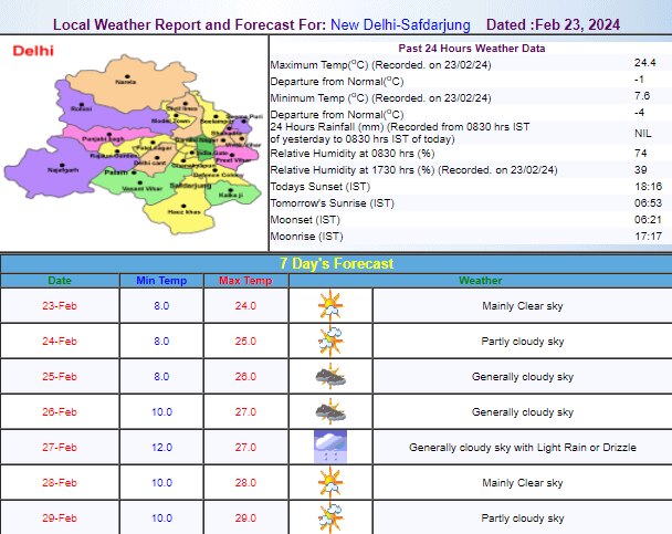 Delhi Weather Update Delhi Weather Update