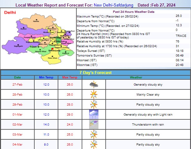 Delhi Weather Update Delhi Weather Update