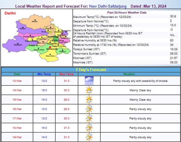 Delhi Weather Update