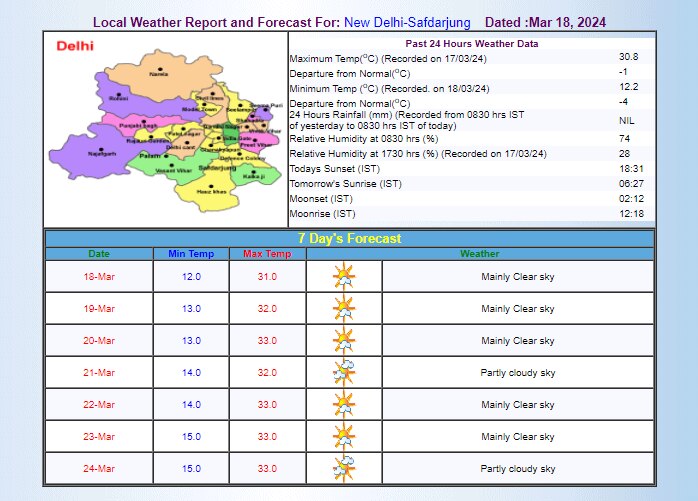 IMD का अनुमान