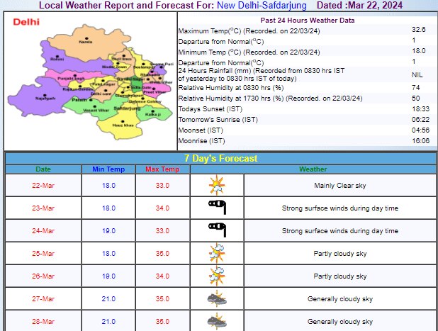 Delhi Weather Update
