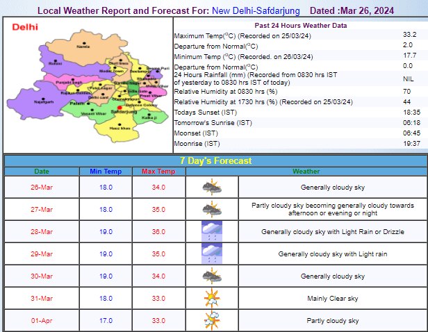 Delhi Weather Update Delhi Weather Update