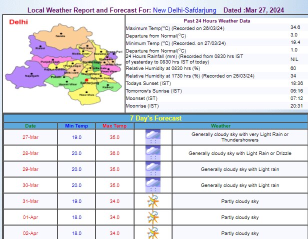 Delhi Weather Update Delhi Weather Update