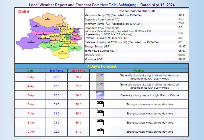 IMD का अनुमान