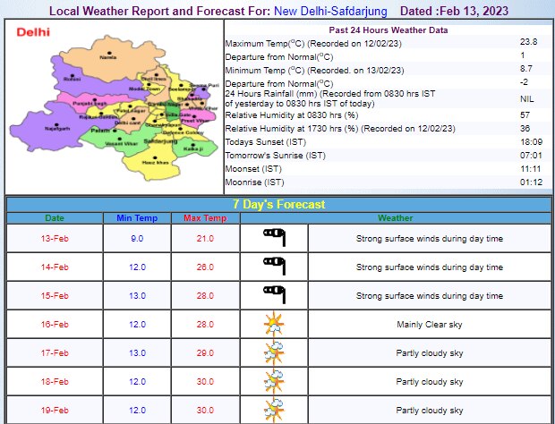 Delhi Weather Update Delhi Weather Update