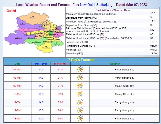 Delhi Weather Update