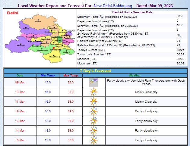 Delhi Weather Update Delhi Weather Update