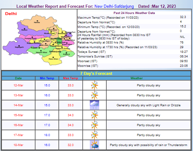 Delhi Weather Update