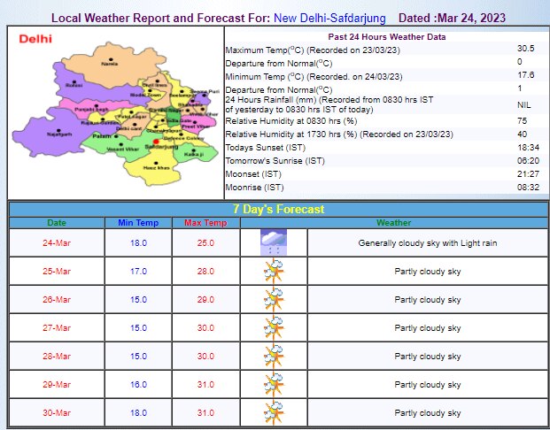 Delhi Weather Update