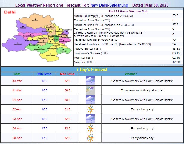 Delhi Weather Update