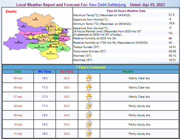 Delhi Weather Update