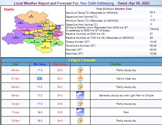 Delhi Weather Update