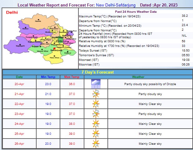 Delhi Weather Update