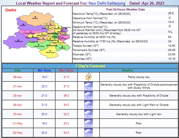 Delhi Weather Update Delhi Weather Update
