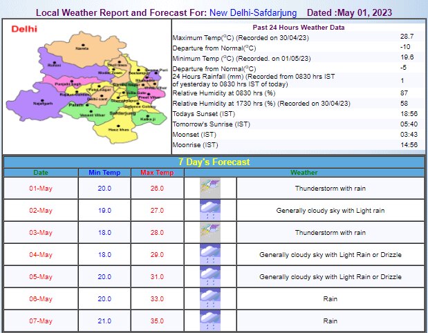 Delhi Weather Update
