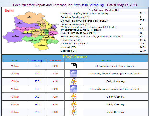 Delhi Weather Update Delhi Weather Update