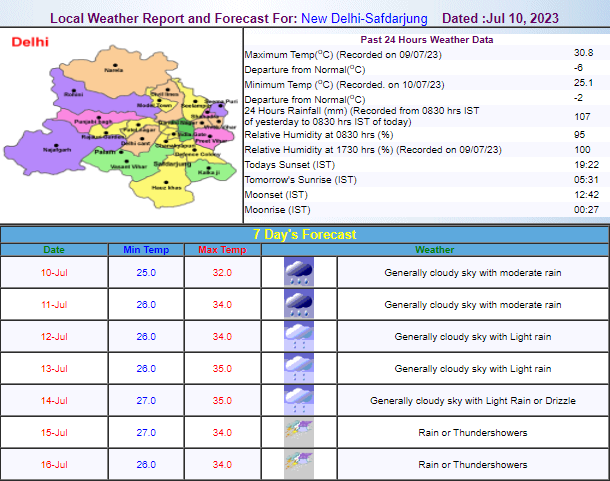 Delhi Weather Update Delhi Weather Update