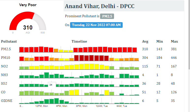 Delhi Pollution
