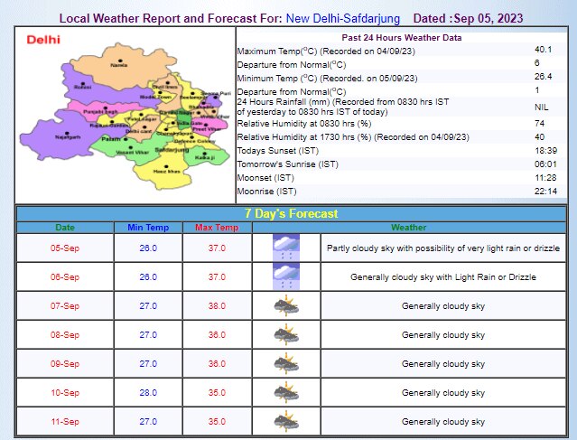 Delhi Weather Update