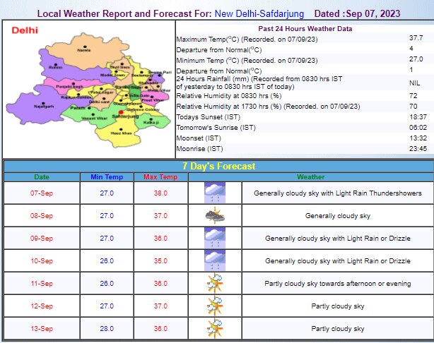 Delhi Weather Update